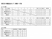 卒業記念カップ_Aリーグ結果
