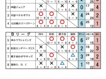オープンの部　予選リーグ結果