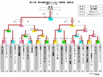 第24回春小・決勝トーナメント