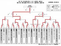 決勝T27回春小全国大会結果20180325_R