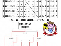 桃豚_ルーキー結果