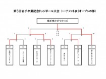 卒業記念カップ_決勝トーナメント結果