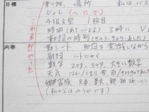火曜日のボランティア日本語教室学習記録