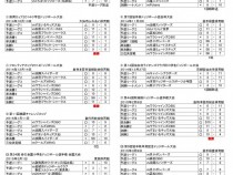 2014年度 横手南かがやキッズ 戦績