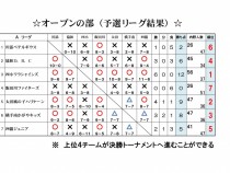 予選リーグ結果