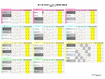 予選リーグ結果