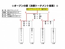 決勝トーナメント結果