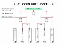 決勝トーナメント結果