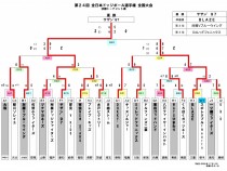 決勝トーナメント結果