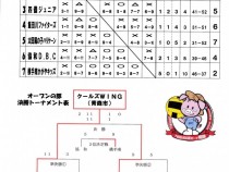 オープン結果