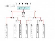 kessyou kekka(ru-ki-)