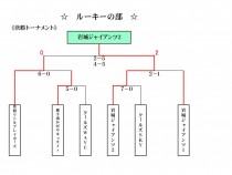 kessyouTkekka(ru-ki-)