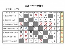 yosen kekka(ru-ki-)