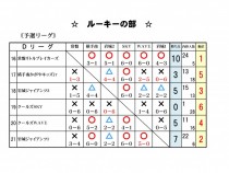 yosenkekka(ru-ki-)